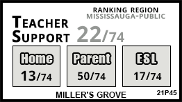 Miller's Grove school Mississauga Miller's Grove school Mississauga