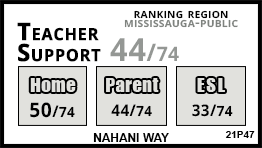 Nahani Way school Mississauga Nahani Way school Mississauga