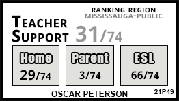 Oscar Peterson school Mississauga Oscar Peterson school Mississauga