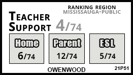 Owenwood school Mississauga Owenwood school Mississauga