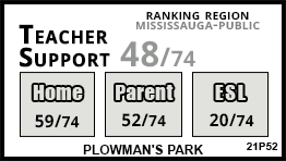 Plowman's Park school Mississauga Plowman's Park school Mississauga
