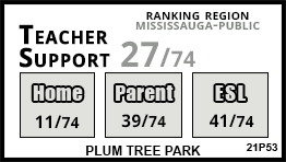 Plum Tree Park school Mississauga Plum Tree Park school Mississauga