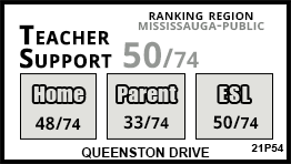 Queenston Drive school Mississauga Queenston Drive school Mississauga