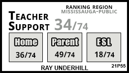 Ray Underhill school Mississauga Ray Underhill school Mississauga