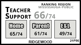 Ridgewood school Mississauga Ridgewood school Mississauga