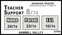 Sawmill Valley school Mississauga Sawmill Valley school Mississauga