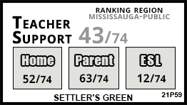 Settler's Green school Mississauga Settler's Green school Mississauga
