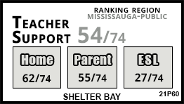 Shelter Bay school Mississauga Shelter Bay school Mississauga