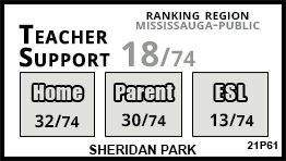 Sheridan Park school Mississauga Sheridan Park school Mississauga