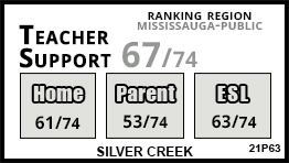 Silver Creek school Mississauga Silver Creek school Mississauga