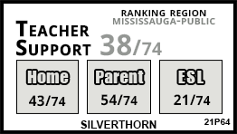 Silverthorn school Mississauga Silverthorn school Mississauga