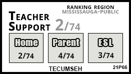 Tecumseh school Mississauga Tecumseh school Mississauga