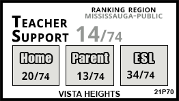 Vista Heights school Mississauga Vista Heights school Mississauga