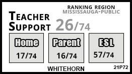 Whitehorn school Mississauga Whitehorn school Mississauga