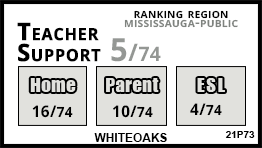 Whiteoaks school Mississauga Whiteoaks school Mississauga