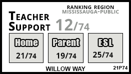 Willow Way school Mississauga Willow Way school Mississauga