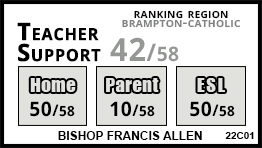 Bishop Francis Allen school Brampton Bishop Francis Allen school Brampton