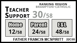 Father Francis McSpiritt school Brampton Father Francis McSpiritt school Brampton