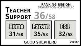 Good Shepherd school Brampton Good Shepherd school Brampton