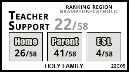 Holy Family school Bolton Holy Family school Bolton