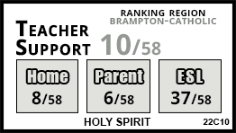 Holy Spirit school Brampton Holy Spirit school Brampton