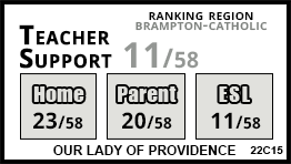 Our Lady of Providence school Brampton Our Lady of Providence school Brampton
