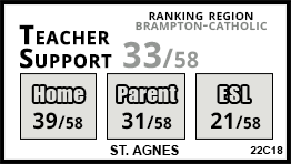 St. Agnes school Brampton St. Agnes school Brampton