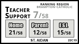 St. Aidan school Brampton St. Aidan school Brampton