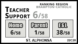 St. Alphonsa school Brampton St. Alphonsa school Brampton