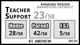 St. Andrew school Orangeville St. Andrew school Orangeville