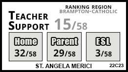 St. Angela Merici school Brampton St. Angela Merici school Brampton