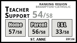 St. Anne school Brampton St. Anne school Brampton