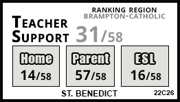 St. Benedict school Orangeville St. Benedict school Orangeville