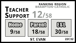St. Evan school Caledon St. Evan school Caledon