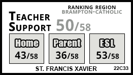 St. Francis Xavier school Brampton St. Francis Xavier school Brampton