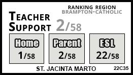 St. Jacinta Marto school Brampton St. Jacinta Marto school Brampton