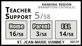 St. Jean-Marie Vianney school Brampton St. Jean-Marie Vianney school Brampton
