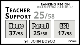 St. John Bosco school Brampton St. John Bosco school Brampton