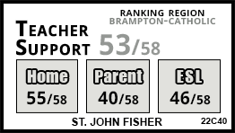St. John Fisher school Brampton St. John Fisher school Brampton