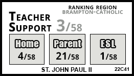 St. John Paul II school Bolton St. John Paul II school Bolton