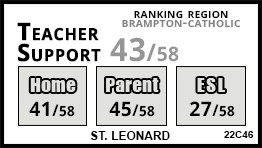 St. Leonard school Brampton St. Leonard school Brampton