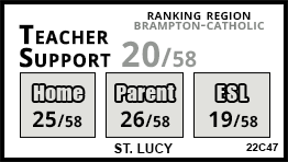 St. Lucy school Brampton St. Lucy school Brampton