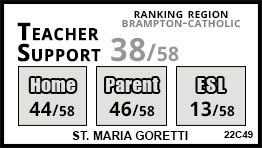 St. Maria Goretti school Brampton St. Maria Goretti school Brampton