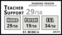 St. Monica school Brampton St. Monica school Brampton