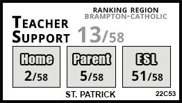 St. Patrick school Brampton St. Patrick school Brampton
