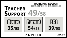 St. Peter school Orangeville St. Peter school Orangeville