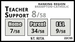 St. Rita school Brampton St. Rita school Brampton