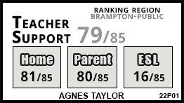 Agnes Taylor school Brampton Agnes Taylor school Brampton