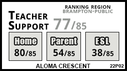 Aloma Crescent school Brampton Aloma Crescent school Brampton