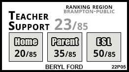 Beryl Ford school Brampton Beryl Ford school Brampton